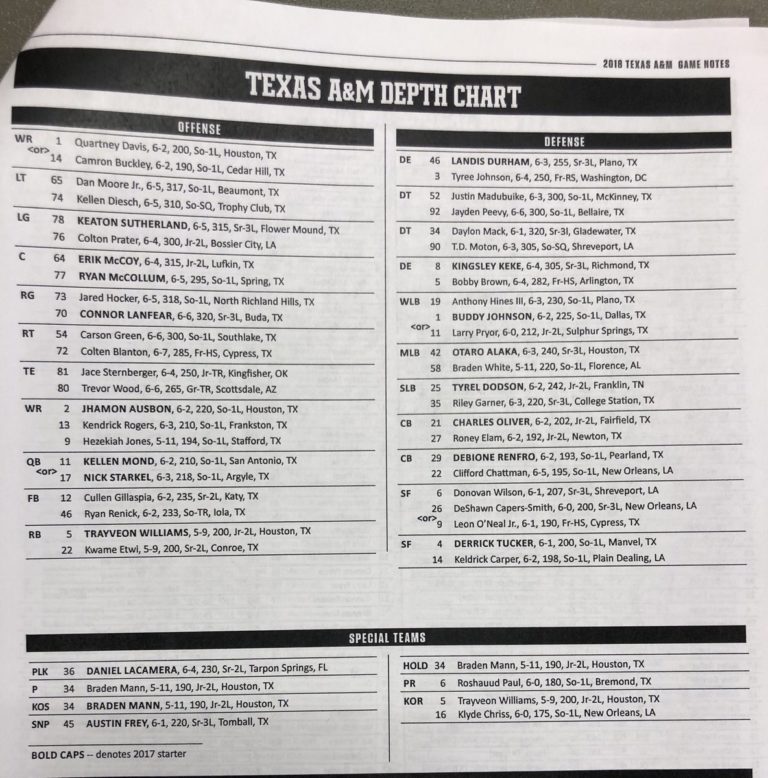 Texas A&M releases depth chart for 2018 opener against Northwestern